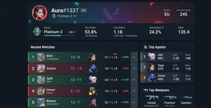 valorant tracker