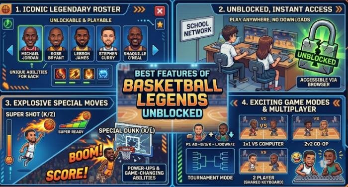 basketball legends unblocked
