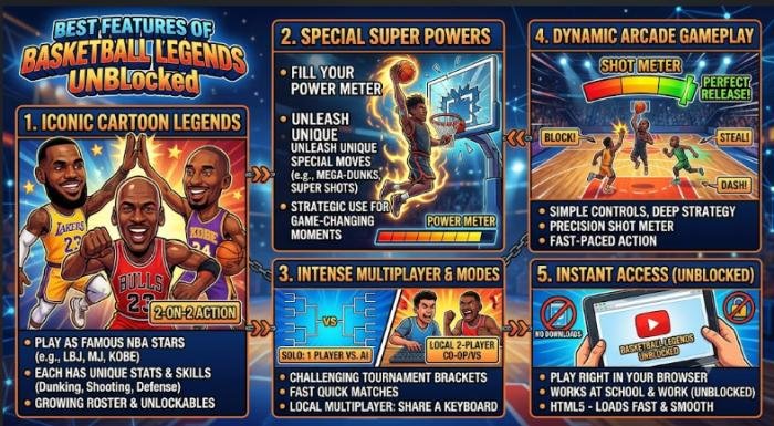 basketball legends unblocked